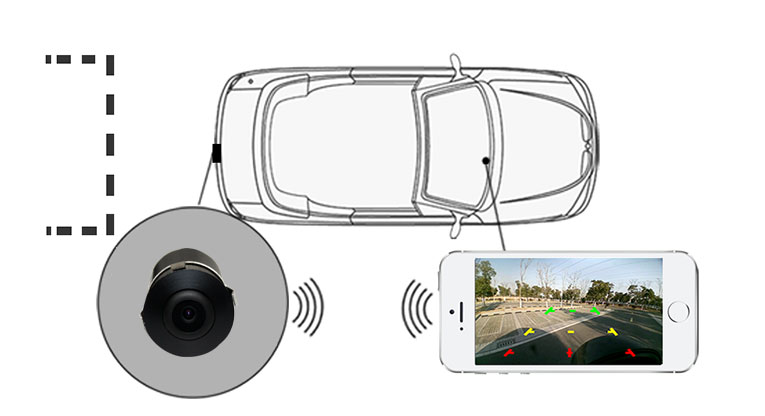 Car Wirelless reversing system